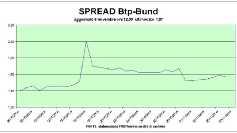 Bursa slabă, dar Finmeccanica zboară