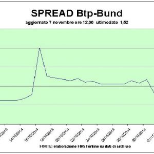 Borse prudenti in attesa dati Usa, Milano la più debole