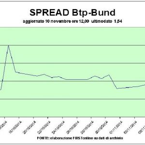 Industri menderita, pasar saham lemah. Bentrok di Libya, minyak kembali