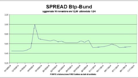 الصناعة تعاني ، سوق الأوراق المالية الضعيف. اشتباكات في ليبيا ، النفط يتراجع