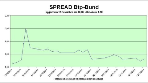 Borsa: pesano Enel e le banche. Rally Mediaset-Moncler