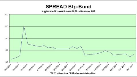 Stock market: Enel and the banks weigh. Mediaset-Moncler rally