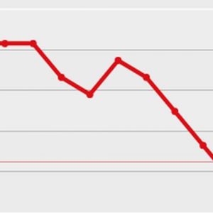 ИСТАТ, инфляция возвращается к росту в октябре