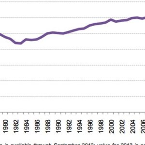 CO2: e se l’intesa Cina-Usa fosse un bluff?