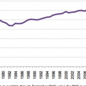 CO2 : et si l'accord sino-américain était un bluff ?