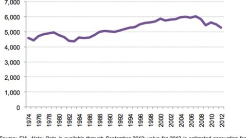 CO2: e se l’intesa Cina-Usa fosse un bluff?