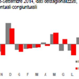 Bilancia commerciale a +28 mld nei primi 9 mesi 2014