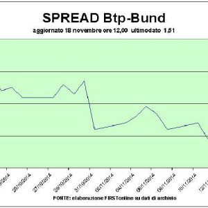 Il balzo della fiducia in Germania e la risalita del settore auto spingono le Borse