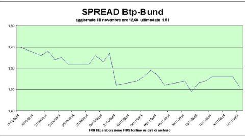 Il balzo della fiducia in Germania e la risalita del settore auto spingono le Borse