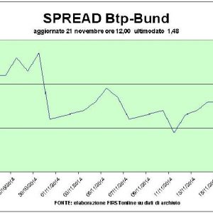 Draghi e la Cina danno sprint alle Borse