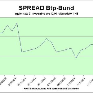 Draghi e la Cina danno sprint alle Borse