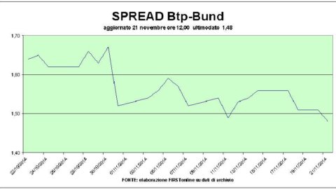 Draghi y China dan un impulso a los mercados bursátiles