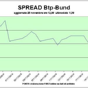 سوق الأسهم: البنوك في صعود ، ارتداد إينيل