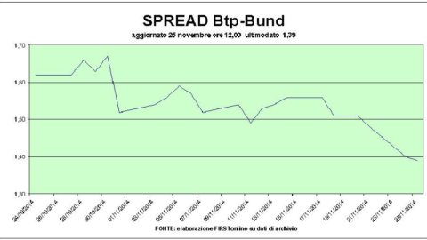 سوق الأسهم: البنوك في صعود ، ارتداد إينيل