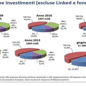 WORKSHOP ANIA – Focarelli: “Così le compagnie di assicurazione possono fare credito alle imprese”