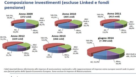 WORKSHOP ANIA – Focarelli: “Così le compagnie di assicurazione possono fare credito alle imprese”