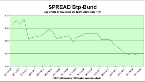 BTP récord a la vista del BCE, la Bolsa defiende 20 mil