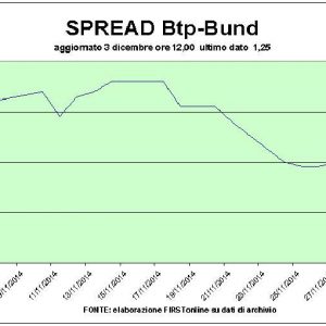 Le Borse scommettono sul Qe, nuovo record per il Btp