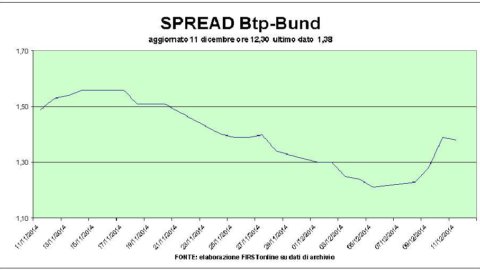 Segundo leilão do BCE decepciona, Qe mais perto