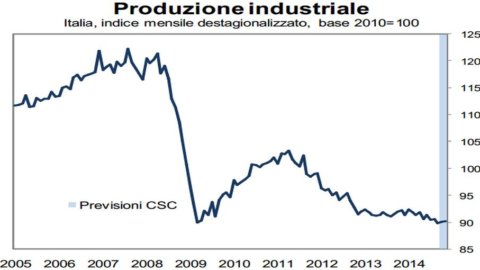 CsC: leichte Erholung der Industrieproduktion im November