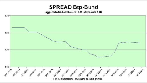 The rebound of crude oil revives the stock exchanges