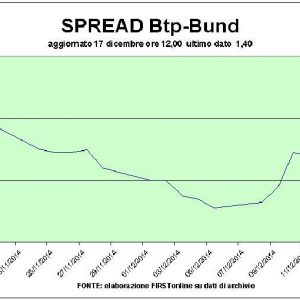 Inflation eindämmen, Börsen auf dem Rückzug