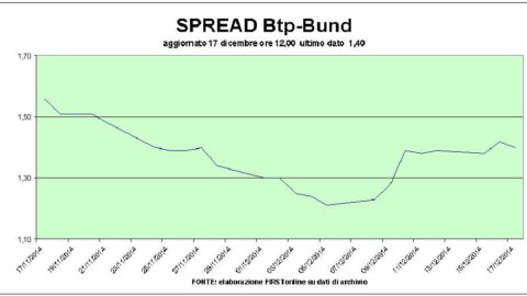 Batasi inflasi, bursa saham mundur