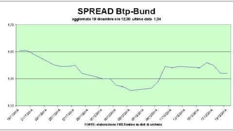 Effetto S&P: le banche pesano su Piazza Affari