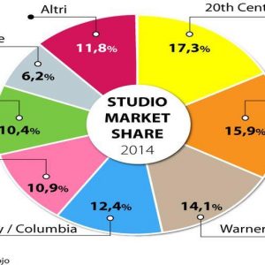 Cine: sin majors, está Lionsgate