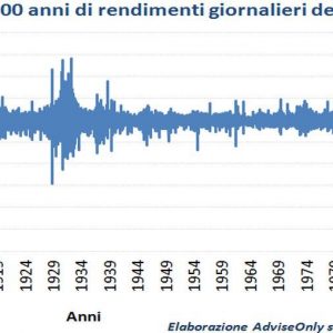 VOM ADVISE ONLY BLOG – Was haben die Börse, Twitter, Facebook und Ihr Gehirn gemeinsam?