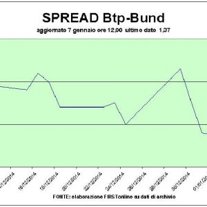 La deflación da nuevo impulso a las Bolsas, que intuyen la proximidad de Qe