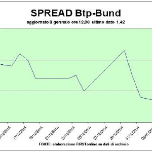 BCE e Fed dão sprint às Bolsas de Valores