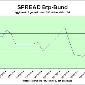 Giù banche e Borsa sulla stretta Bce