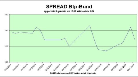 Giù banche e Borsa sulla stretta Bce