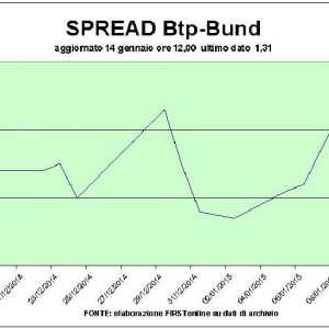 Ok al piano Draghi, risalgono le banche