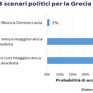 DAL BLOG ADVISE ONLY – Elezioni in Grecia: tutti gli scenari politici e i rischi per i risparmiatori