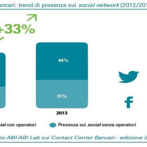 BANCA IFIS – Banche e social: la trasparenza è il driver del customer care