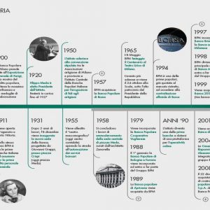 Bpm împlinește 150 de ani și sărbătorește legăturile cu zona locală