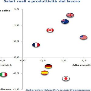 DOAR CONSULTARE BLOG – Salariile și productivitatea nu cresc în Italia: de aceea