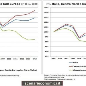 Paolo Savona : le Sud et la non-croissance de l'Italie divisés en deux