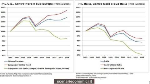 Paolo Savona: the South and the non-growth of Italy divided in two