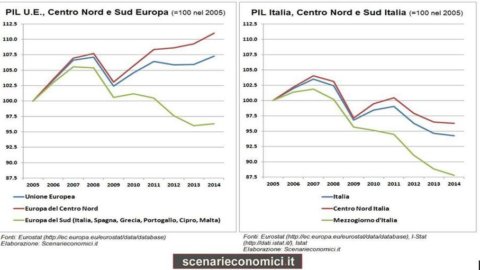 Paolo Savona: il Mezzogiorno e la non crescita dell’Italia divisa in due