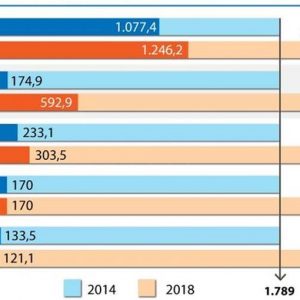 Phablet, l’inarrestabile ascesa dello schermo grande