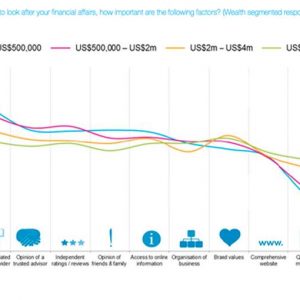 Advise Only, Robo-advisor: e se il partner ideale fosse il private banking?