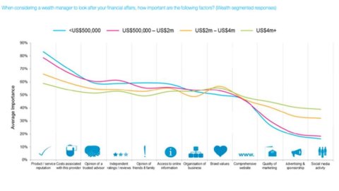 Advise Only, Robo-advisor: e se o parceiro ideal fosse o private banking?