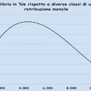 Pensioni, il Governo prepara il ritorno delle pensioni d’anzianità