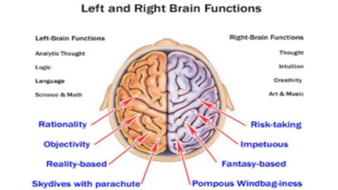 BLOG PAR ALESSANDRO FUGNOLI (Kairos) – Les obligations et les actions voient le monde avec des yeux différents