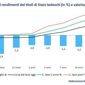 BLOG ADVISE ONLY – Investir em títulos: como se proteger contra o risco Grexit