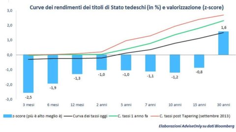 DOAR CONSULTARE BLOG – Investiția în obligațiuni: cum să te protejezi împotriva riscului Grexit