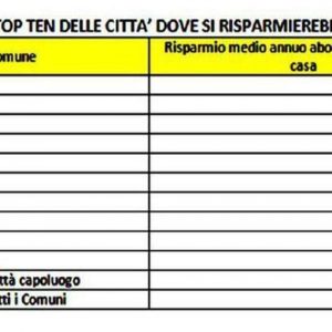 Tasse, piano Renzi: senza la Tasi si risparmiano 180 euro, ma con picchi di 403 euro Torino